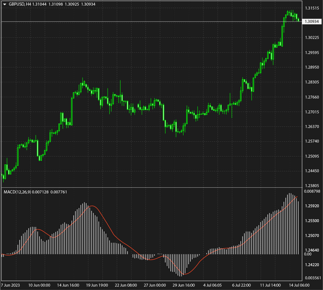 What Are Technical Indicators Msg Trader What Are Technical Indicators Msg Trader