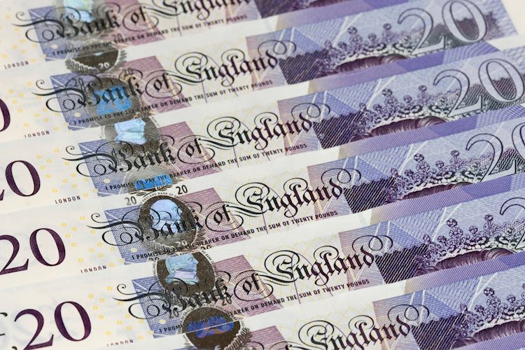 GBP/USD extends its upside above 1.2680 on weaker US Dollar