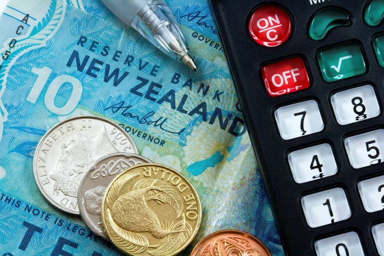 NZD/USD Price Analysis: Pair gets rejected again by the 20-day SMA, more downside on the horizon