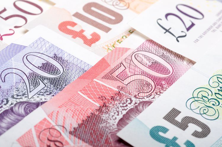 Pound Sterling gives up gains against USD as 20-day EMA limits upside